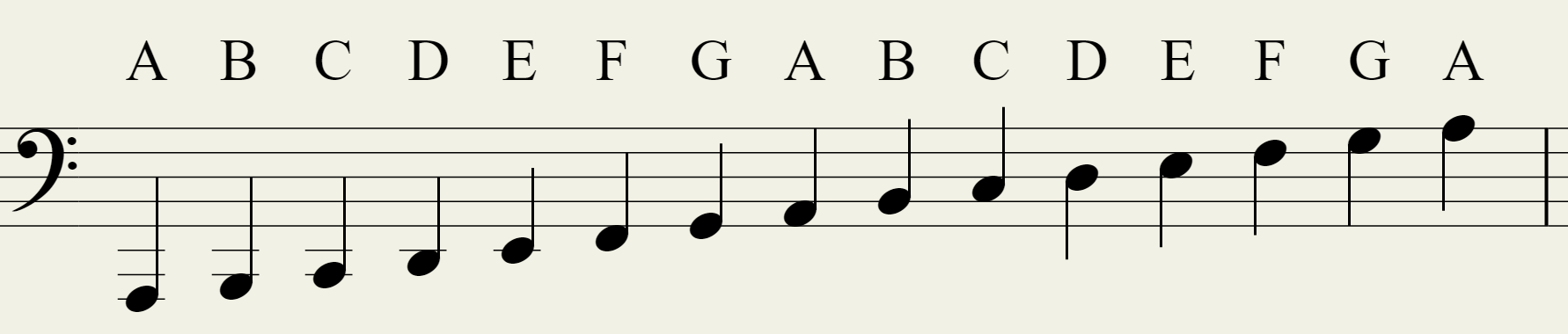 Music Theory Basics: Melody – Sam Adams Studio