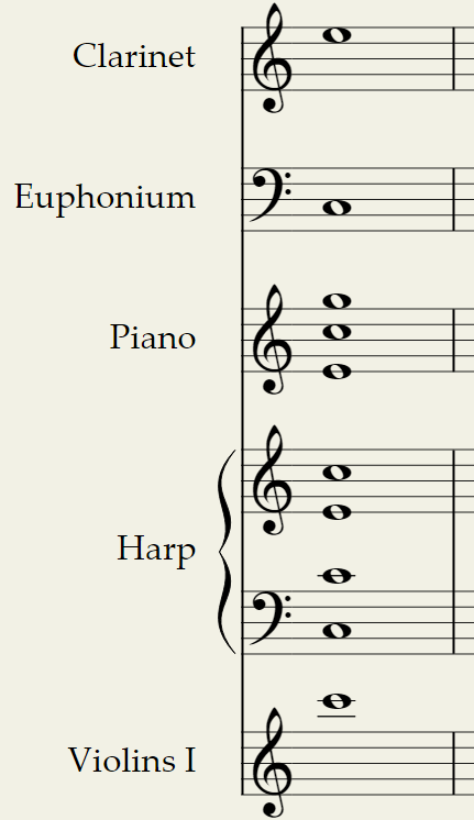 Complementary Instruments Music Music Theory Basics: Harmony – Sam Adams Studio